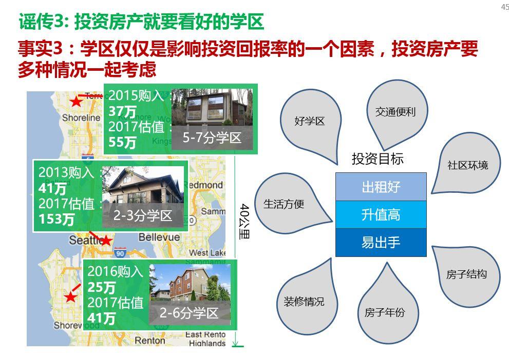 西雅图GPS房产-2017年下半年投资案例 西雅图GPS房产-2017年下半年投资案例